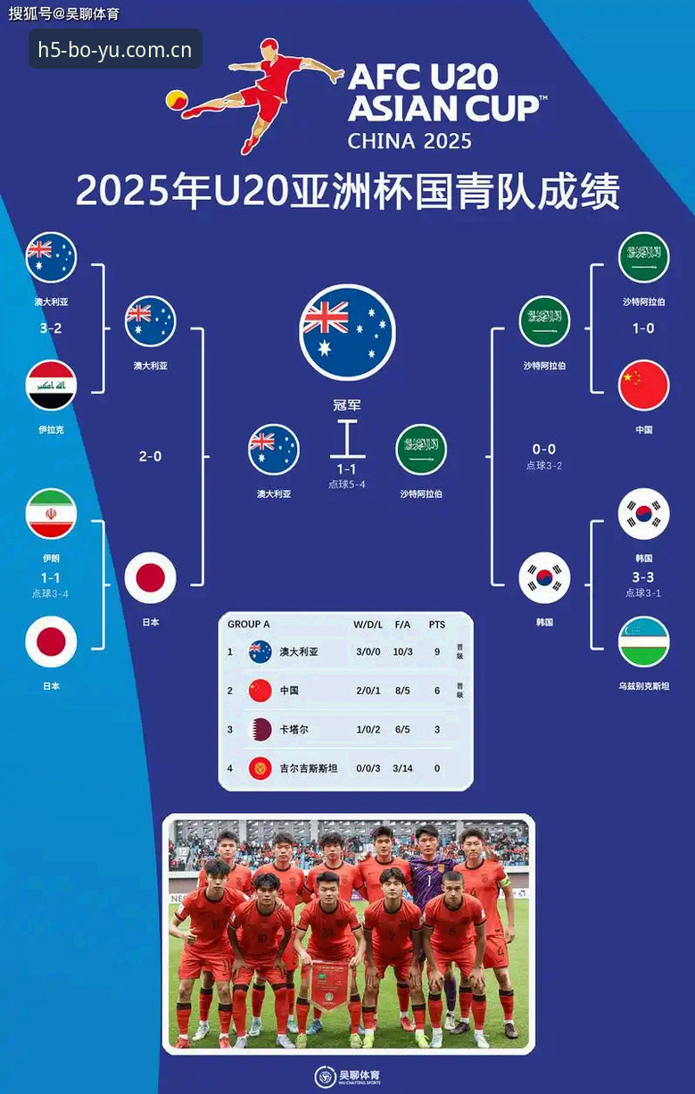 U17世界杯分组解析：中国男女足与强敌的赛事体验对比